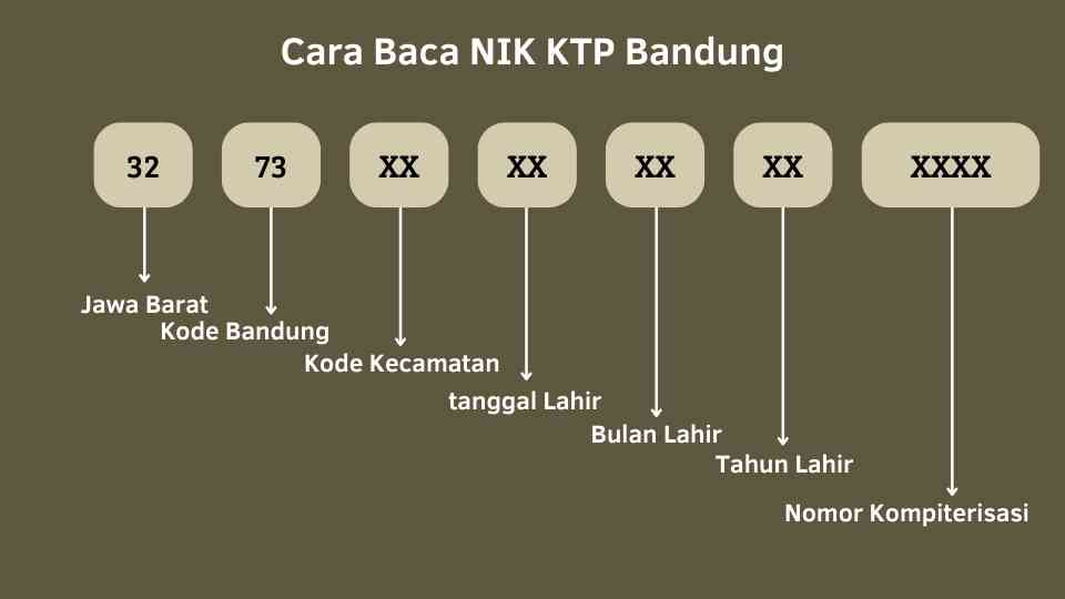 Kode KTP Bandung