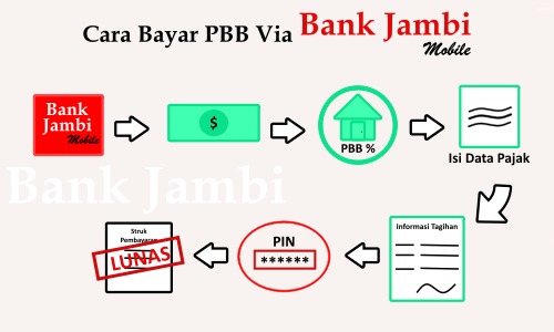 Via Bank Jambi Mobile