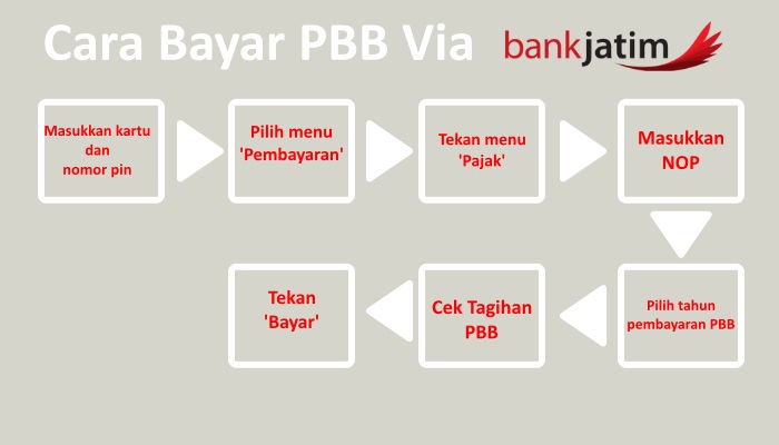 bayar PBB online via Bank Jatim