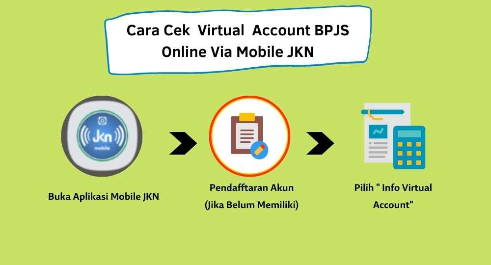 Cara Cek Virtual Account BPJS Online