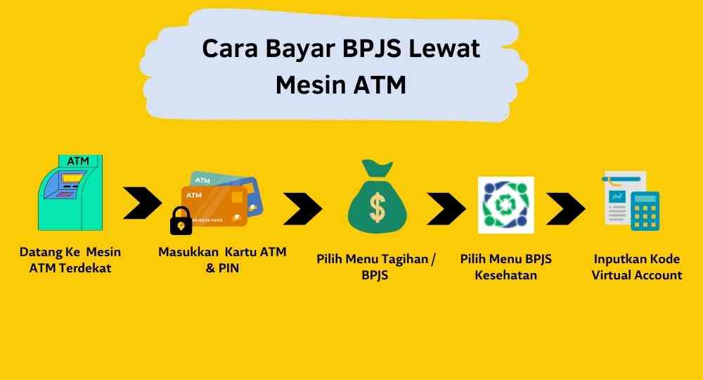 Cara Membuat BPJS Lewat Mesin ATM