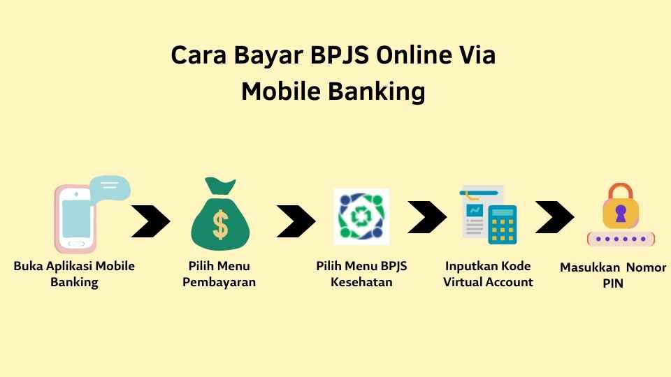 Cara Membuat BPJS Via Mobile Banking