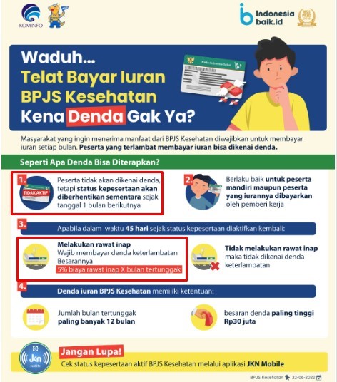 Info Tarif Denda BPJS Kesehatan
